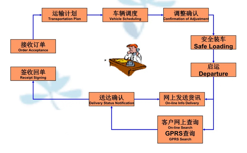 张家港到伍家岗货运公司